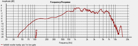 woofer 1m on axis tranby, lowest gate.png