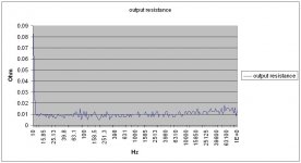 output resistance no coil.JPG