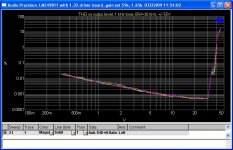 lme49811 alone thd vs output level 1khz 30khz test with fan.jpg