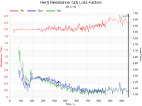 Re(t) Resistance, Q(t) Loss Factors.png