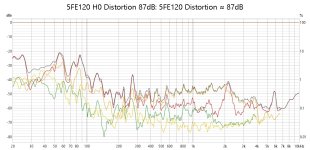 5FE120 Distortion.jpg