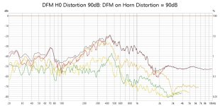 DFM on Horn Distortion.jpg