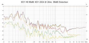 XO1 LR24 2khz -90dB Distortion.jpg
