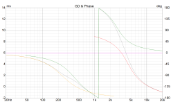 GD & Phase.png