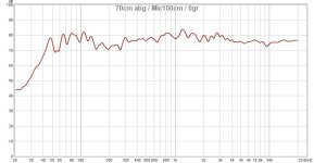 Monacor MSH-115 without L-pad frequency response.jpg