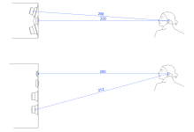 profi_dist.png