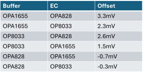 Fig257  LM3886 EC-comp offsets .jpg