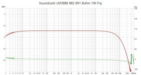 Fig258 LM3886 EC-comp Fre response with C7.jpg