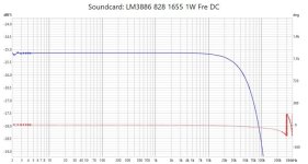 Fig259 LM3886 EC-comp Fre response DC.jpg