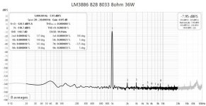 Fig262 LM3886 THD+N 828 8033 36W AC.jpg