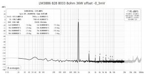 Fig263 LM3886 THD+N 828 8033 36W DC.jpg