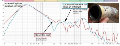 custom port vs 3d port (1).jpg