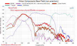 Revel F206 Floorstanding Tower Speaker Near-field driver Frequency Response Measurement.png