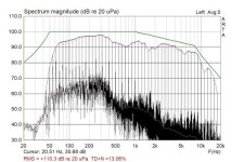 QSC CP8 Fullrange GPM 2m Multitone EIA-426B 110 dB PP scaled.jpg