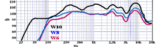 W6-8-10graph wedgehorn.gif