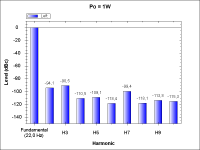 NoTubePreamp-THD_1W_22Hz.png