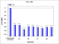 NoTubePreamp-THD_1W_125Hz.png