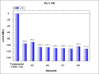 NoTubePreamp-THD_1W_1kHz.png