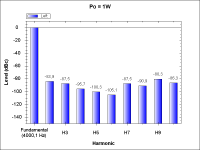 NoTubePreamp-THD_1W_4kHz.png