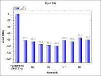 NoTubePreamp-THD_1W_5.66kHz.png