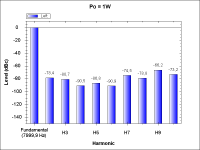 NoTubePreamp-THD_1W_8kHz.png