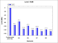 NoTubePreamp-THD_-16dB_22Hz.png