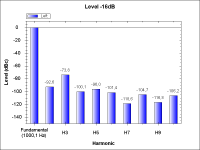 NoTubePreamp-THD_-16dB_1kHz.png