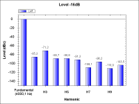 NoTubePreamp-THD_-16dB_4kHz.png
