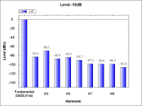NoTubePreamp-THD_-16dB_5.66kHz.png