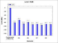 NoTubePreamp-THD_-16dB_8kHz.png