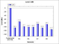 NoTubePreamp-THD_-3dB_22Hz.png