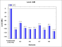 NoTubePreamp-THD_-3dB_125Hz.png