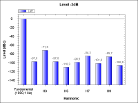 NoTubePreamp-THD_-3dB_1kHz.png