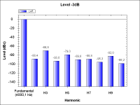 NoTubePreamp-THD_-3dB_4kHz.png