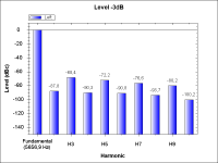 NoTubePreamp-THD_-3dB_5.66kHz.png
