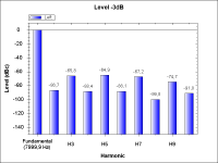 NoTubePreamp-THD_-3dB_8kHz.png