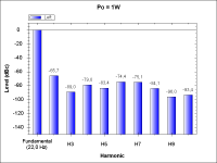 WithTube-THD_1W_22Hz.png