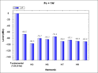 WithTube-THD_1W_125Hz.png