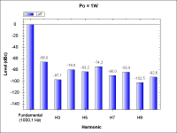 WithTube-THD_1W_1kHz.png