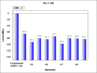 WithTube-THD_1W_4kHz.png