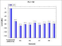 WithTube-THD_1W_5.66kHz.png