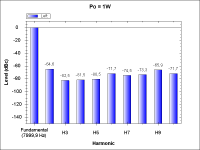 WithTube-THD_1W_8kHz.png