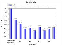 WithTube-THD_-16dB_22Hz.png