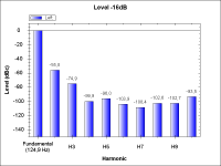 WithTube-THD_-16dB_125Hz.png