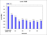 WithTube-THD_-16dB_4kHz.png