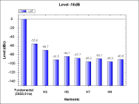 WithTube-THD_-16dB_5.66kHz.png