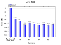 WithTube-THD_-16dB_8kHz.png