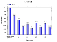 WithTube-THD_-3dB_22Hz.png