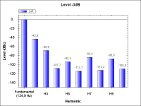 WithTube-THD_-3dB_125Hz.png