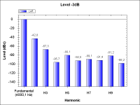 WithTube-THD_-3dB_4kHz.png